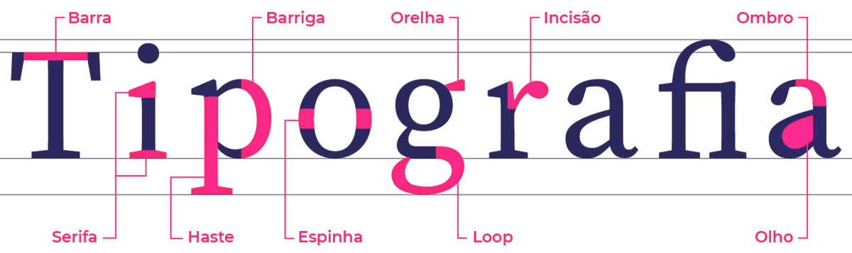tipografia